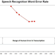 Image for article titled Speech Recognition Isn't Dead